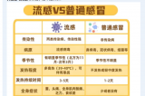 【熱點(diǎn)聚焦】日本流感大爆發(fā)，嚴(yán)重可致死亡?。?！